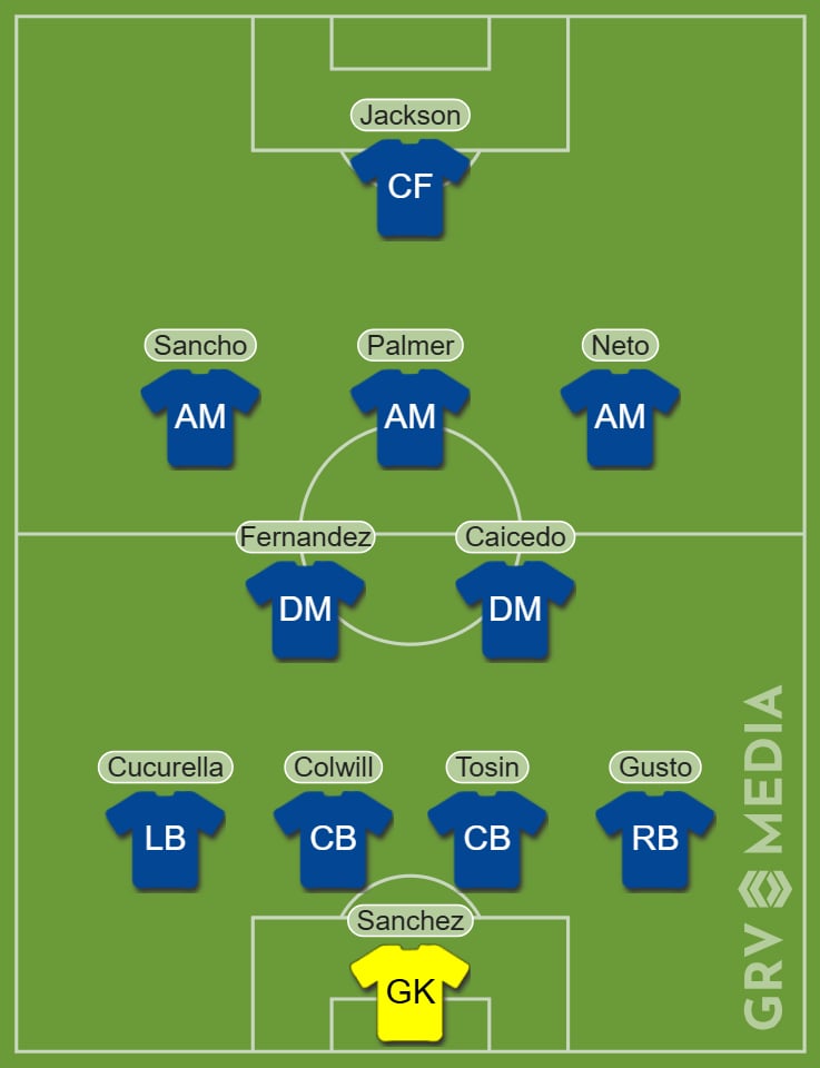 Chelsea predicted starting XI v Crystal Palace