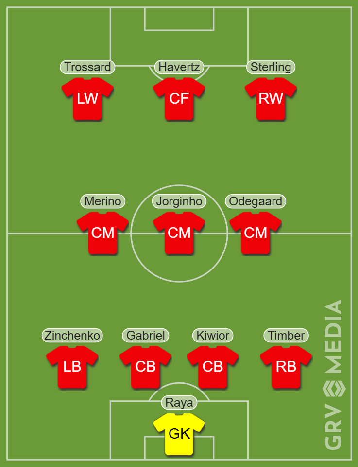 Arsenal predicted XI v Dinamo Zagreb