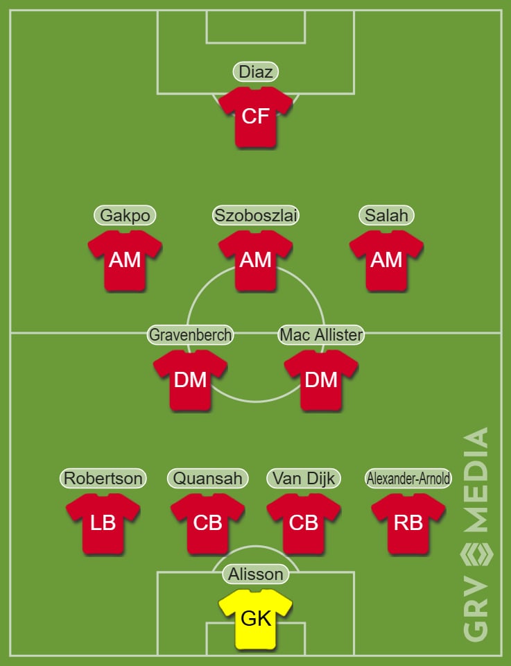 Liverpool predicted starting XI v Manchester United