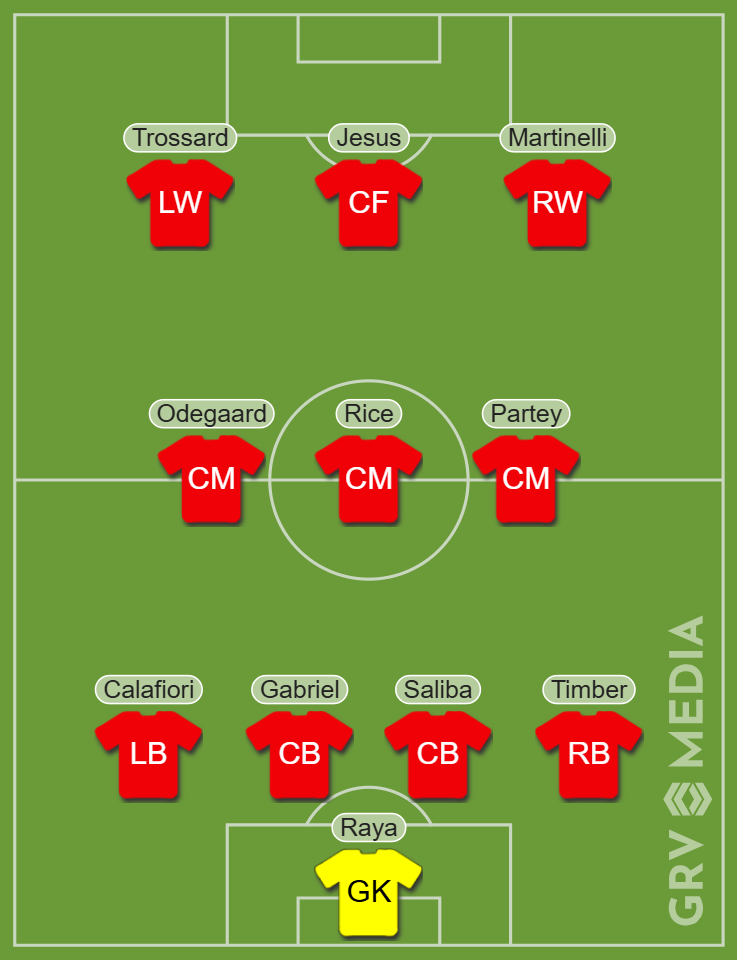 Arsenal predicted XI v Newcastle