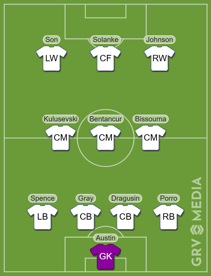 Tottenham predicted XI v Liverpool
