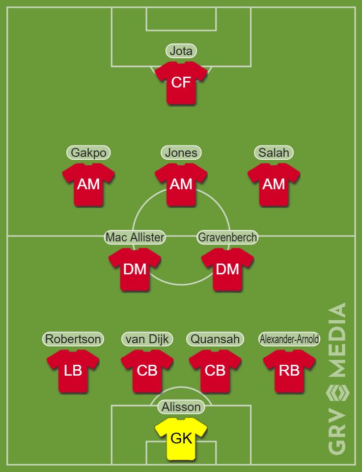 Liverpool predicted XI v Tottenham