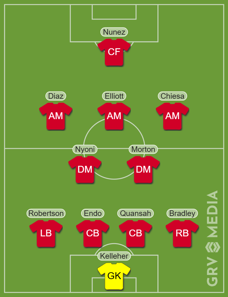 Liverpool predicted starting XI v Accrington Stanley in FA Cup
