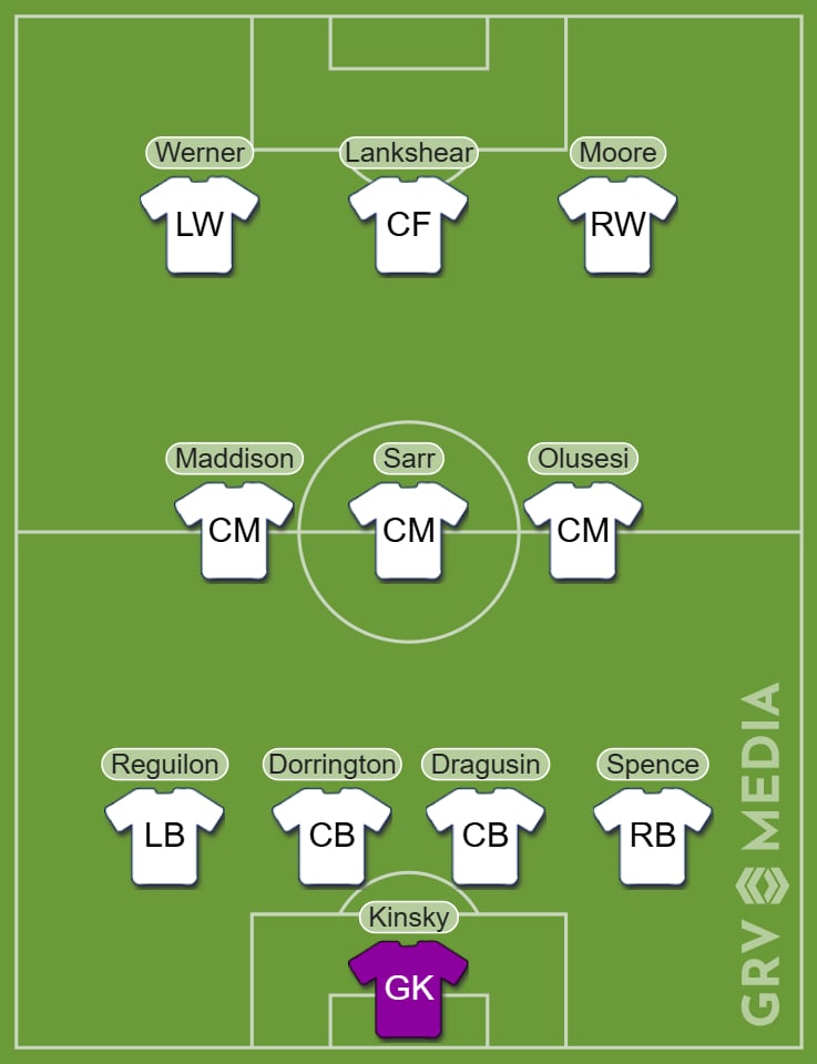 Tottenham predicted starting XI v Tamworth