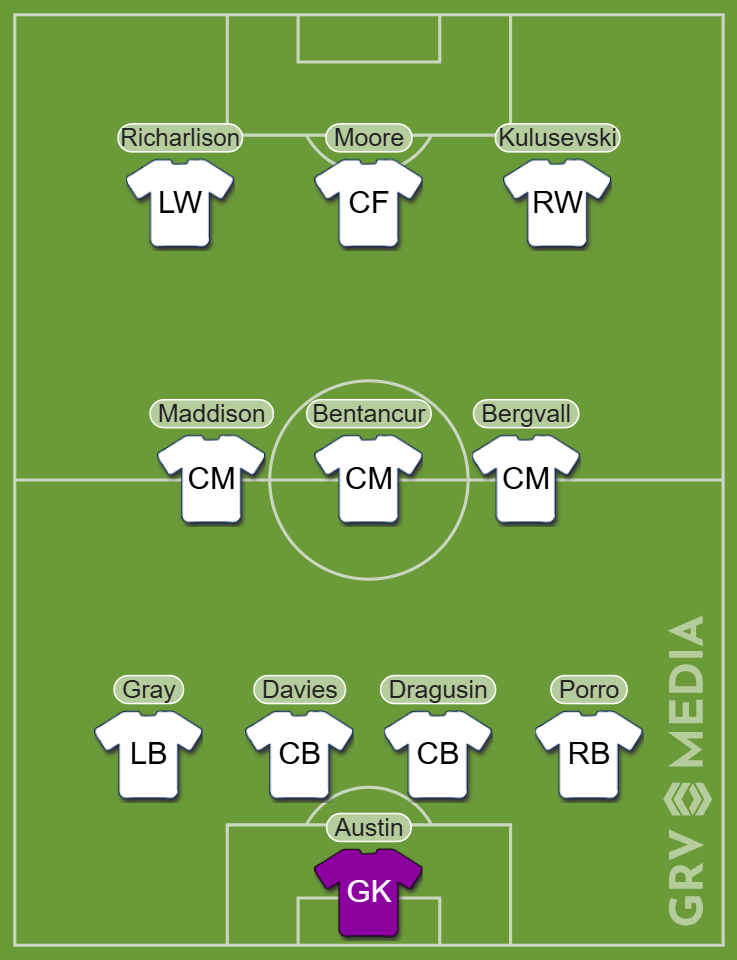 Tottenham predicted XI v Hoffenheim