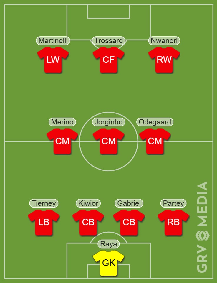 Arsenal predicted XI v Girona
