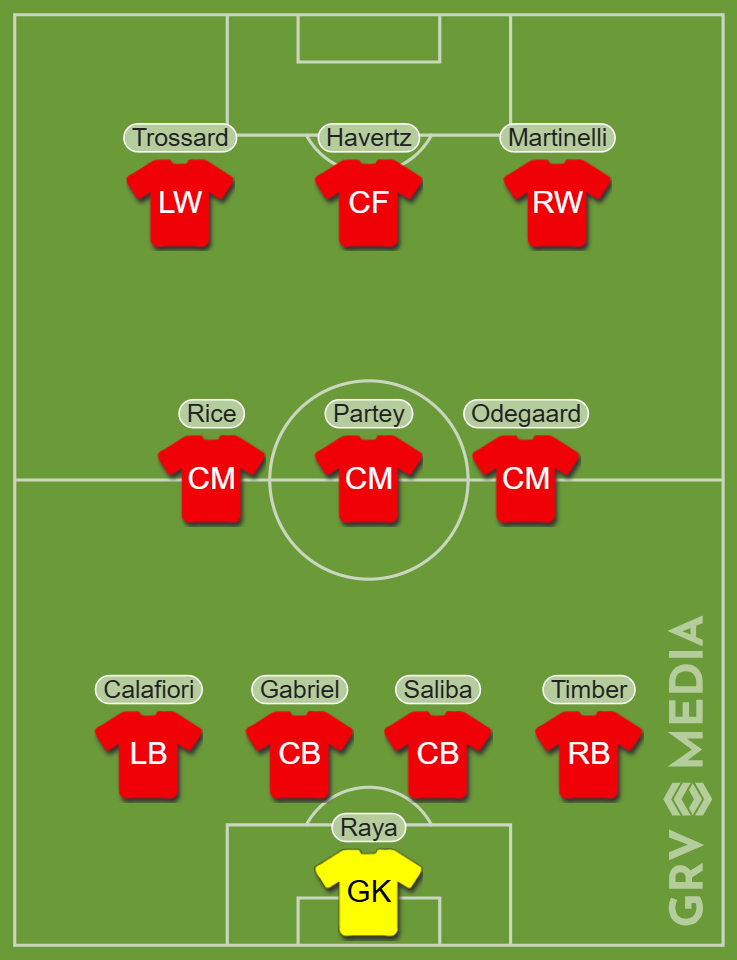 Arsenal predicted starting XI v Aston Villa