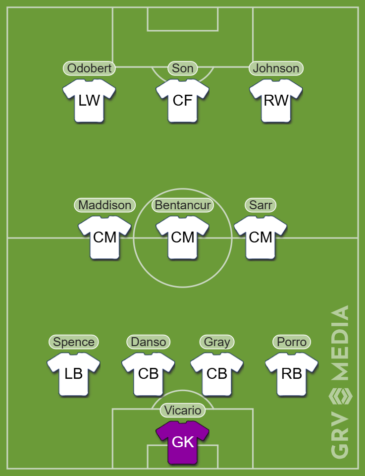 Tottenham predicted starting XI v Bournemouth