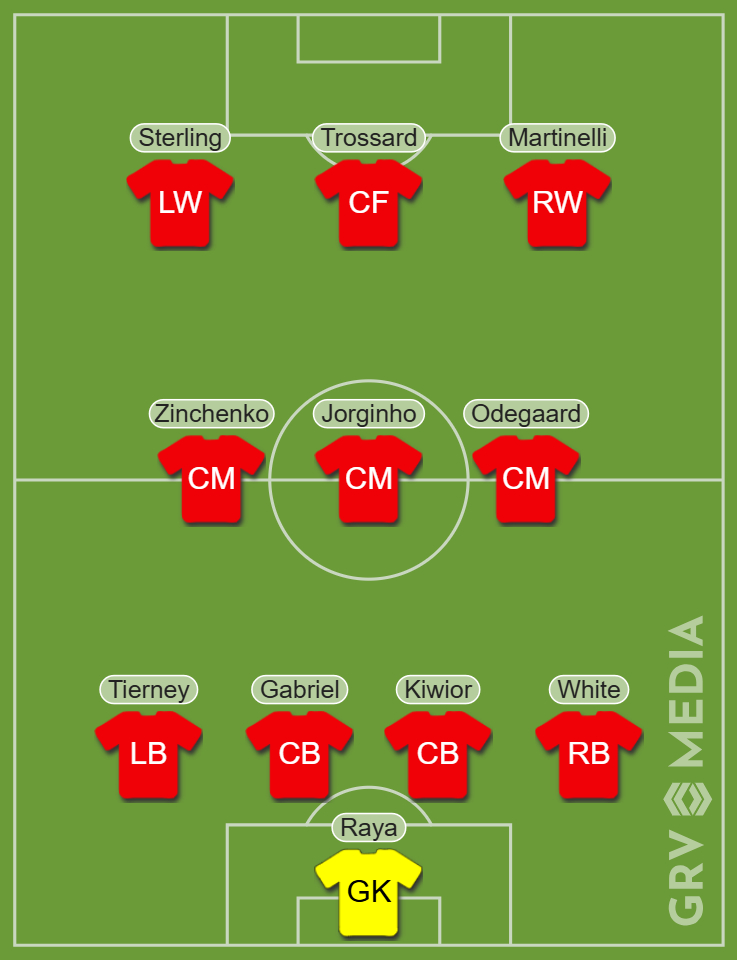 Arsenal predicted starting XI v PSV Eindhoven
