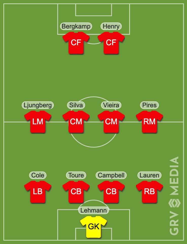 Sol Campbells' combined Arsenal XI
