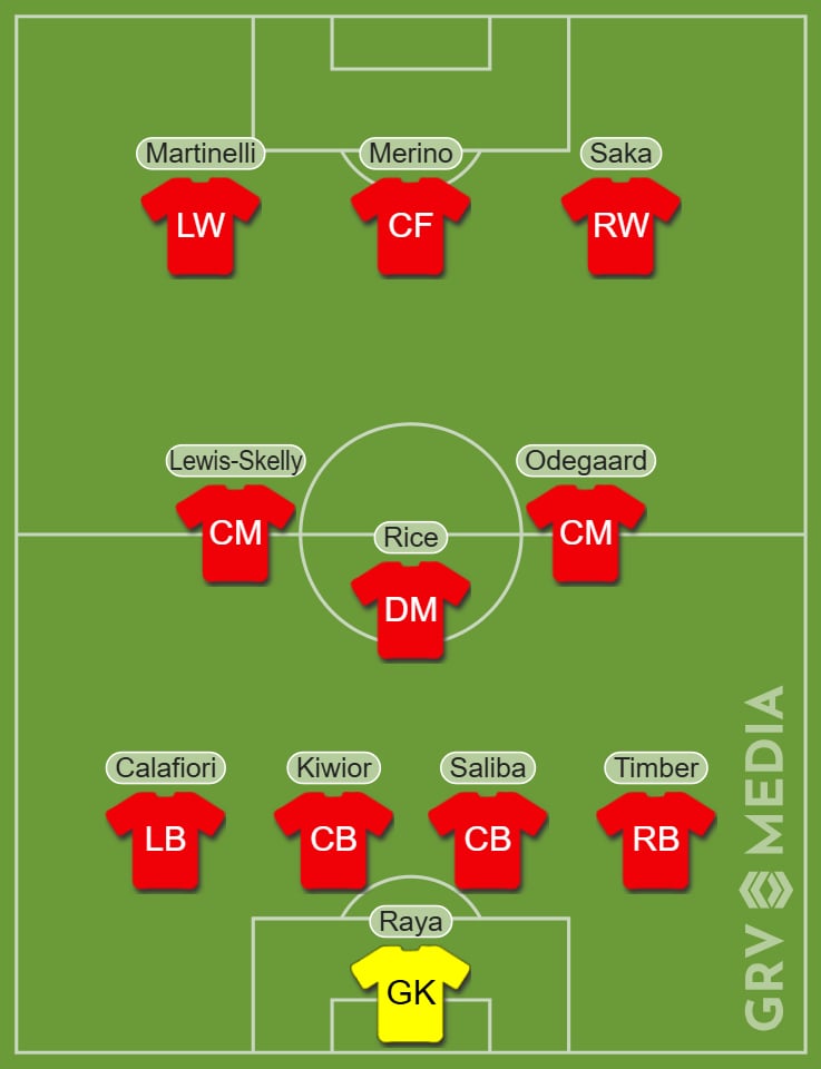 Arsenal's predicted XI against PSG without Thomas Partey.
