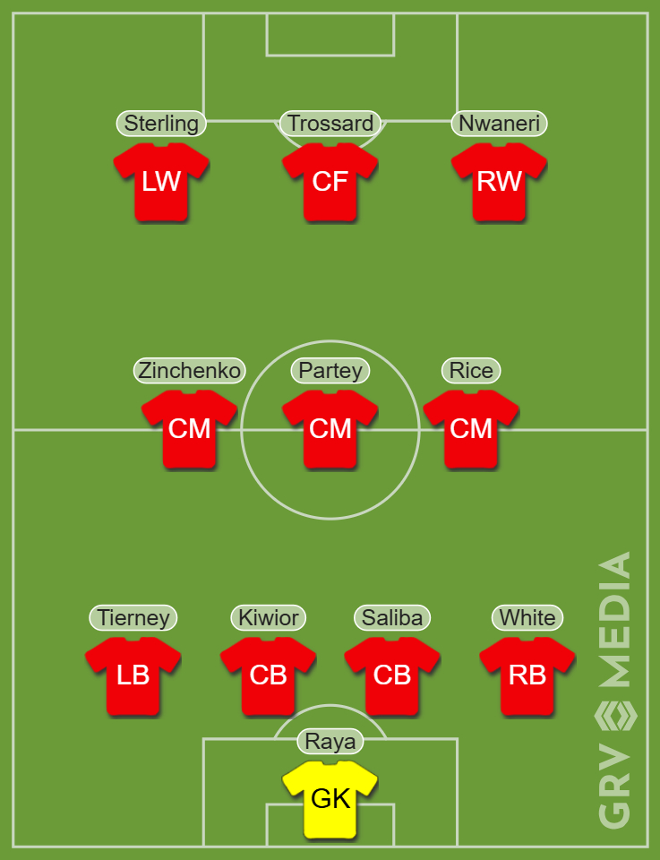 Arsenal predicted starting XI v Bournemouth