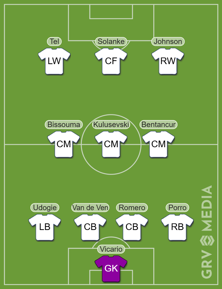 Tottenham predicted starting XI v Bodo/Glimt away