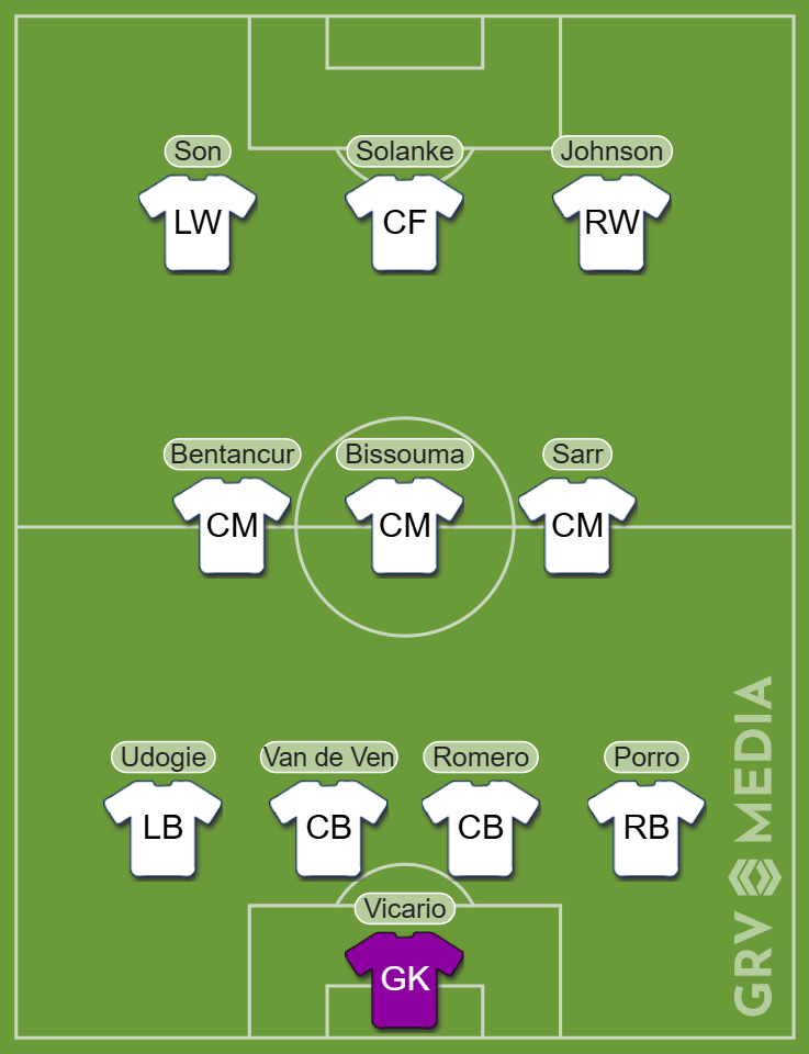 Tottenham predicted starting XI vs Manchester United in Europa League final