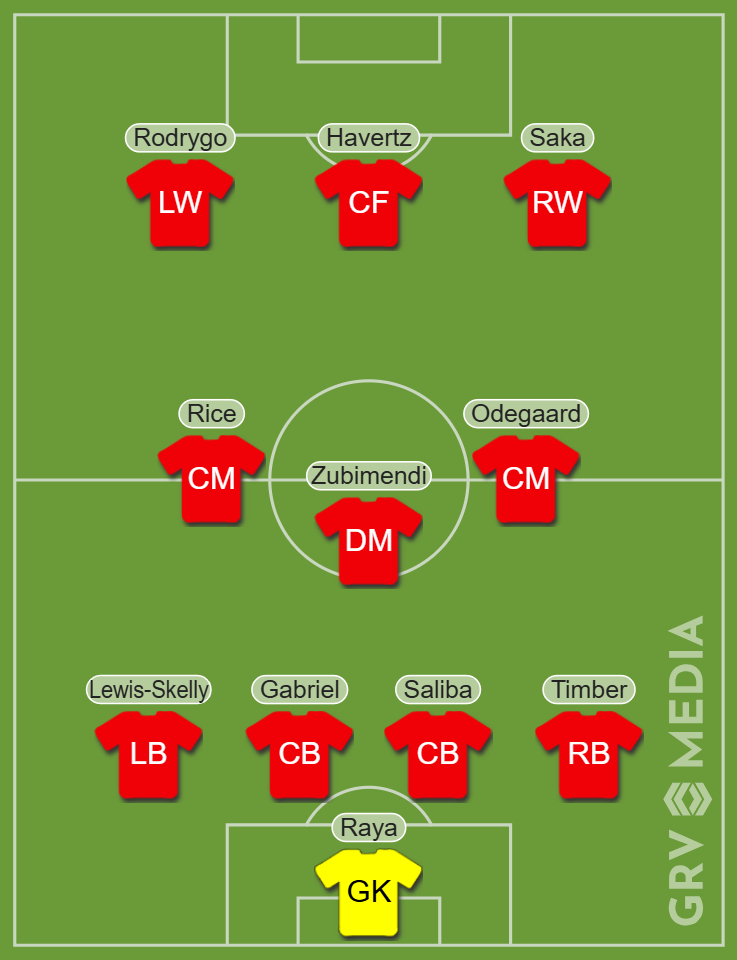 Arsenal predicted XI against Man United on the opening day of he 2025/26 Premier League season.