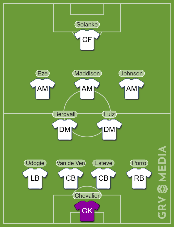 How Tottenham could line-up vs Burnley with Eberechi Eze, Lucas Chevalier, Maxime Esteve and Douglas Luiz signed.