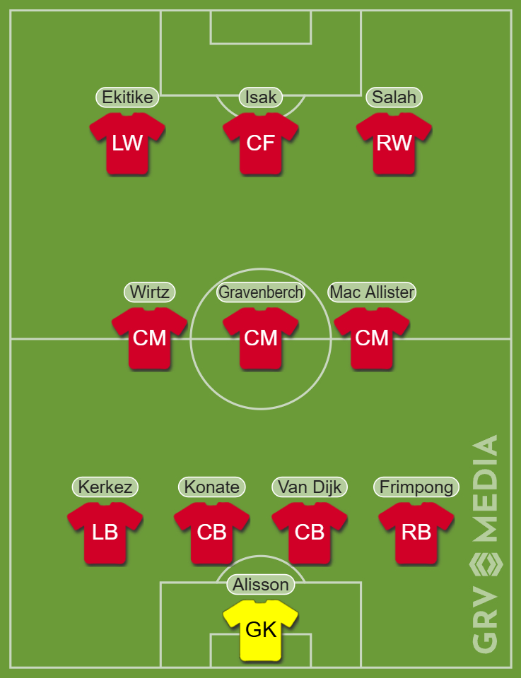 Liverpool's potential line up for the 2025/26 season with Alexander Isak