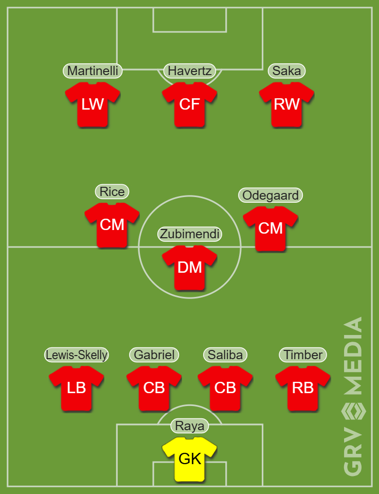 Arsenal predicted line-up against Manchester United in the Premier League.