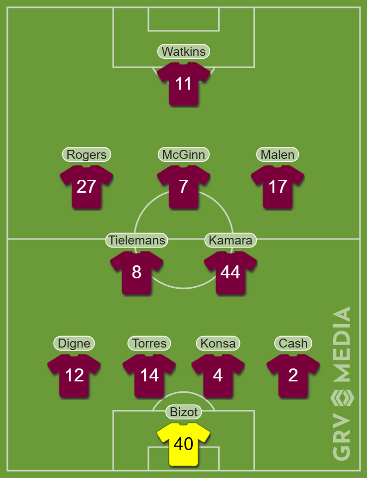 Predicted Aston Villa XI for their game against Newcastle United in GameWeek 1 of the 2025/26 Premier League season