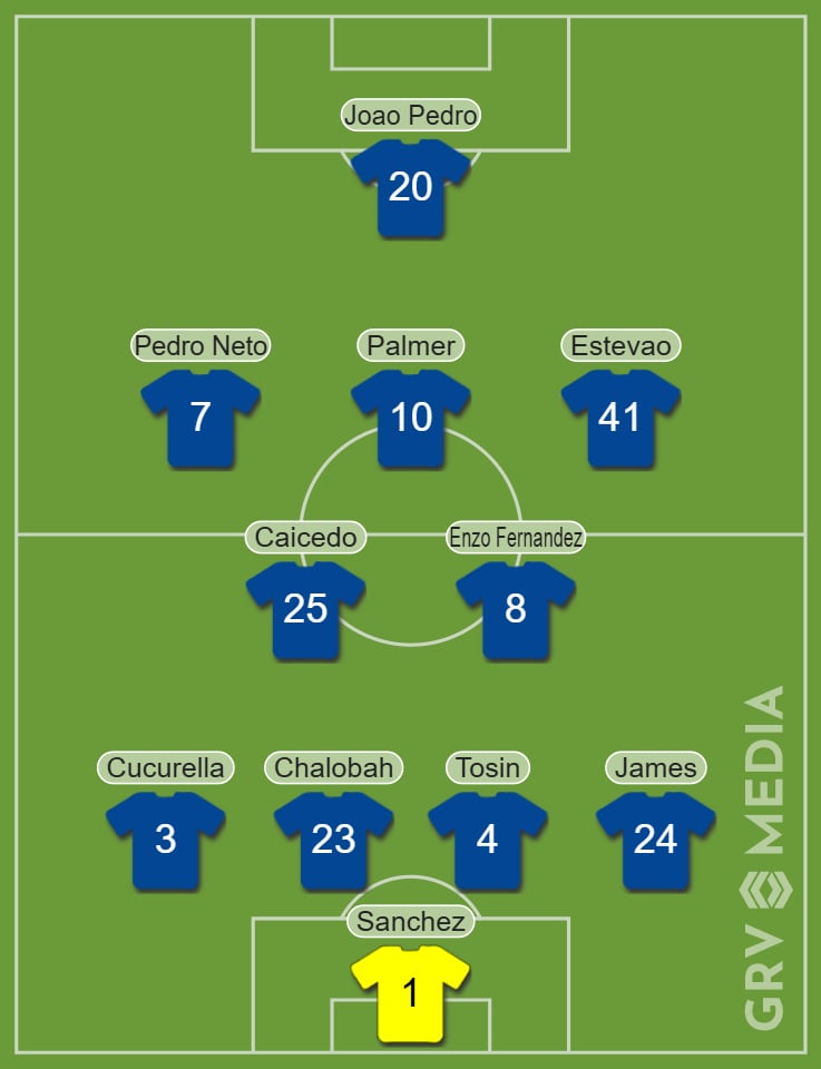A generated image of the potential Chelsea starting lineup against West Ham United
