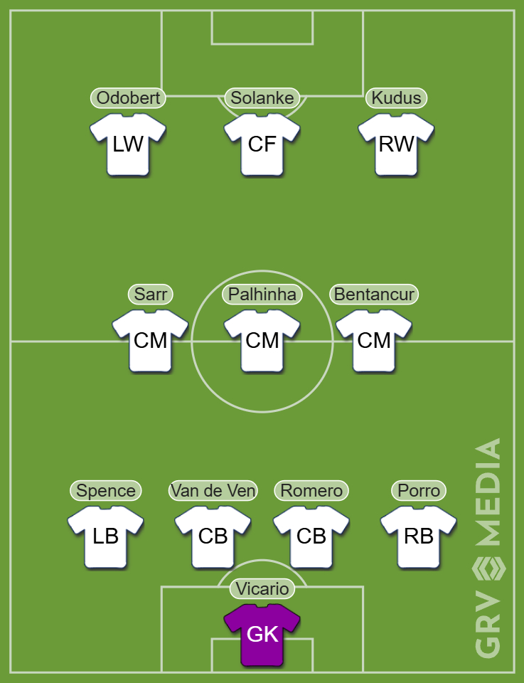 Tottenham predicted line-up against Burnley in the Premier League.