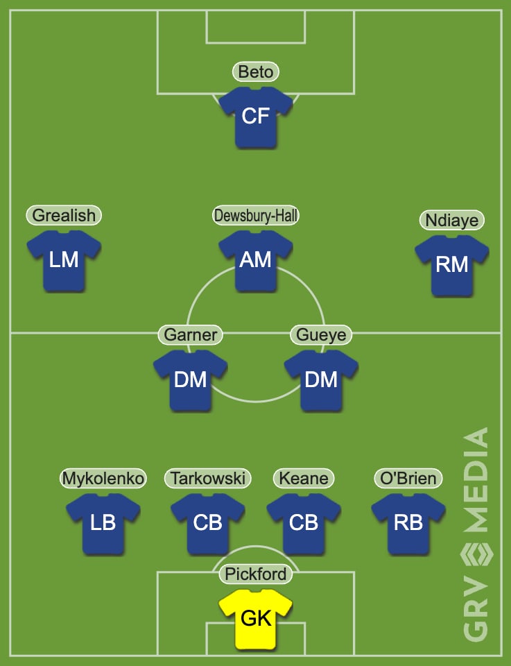A generated image of the potential Everton starting lineup against Leeds United.