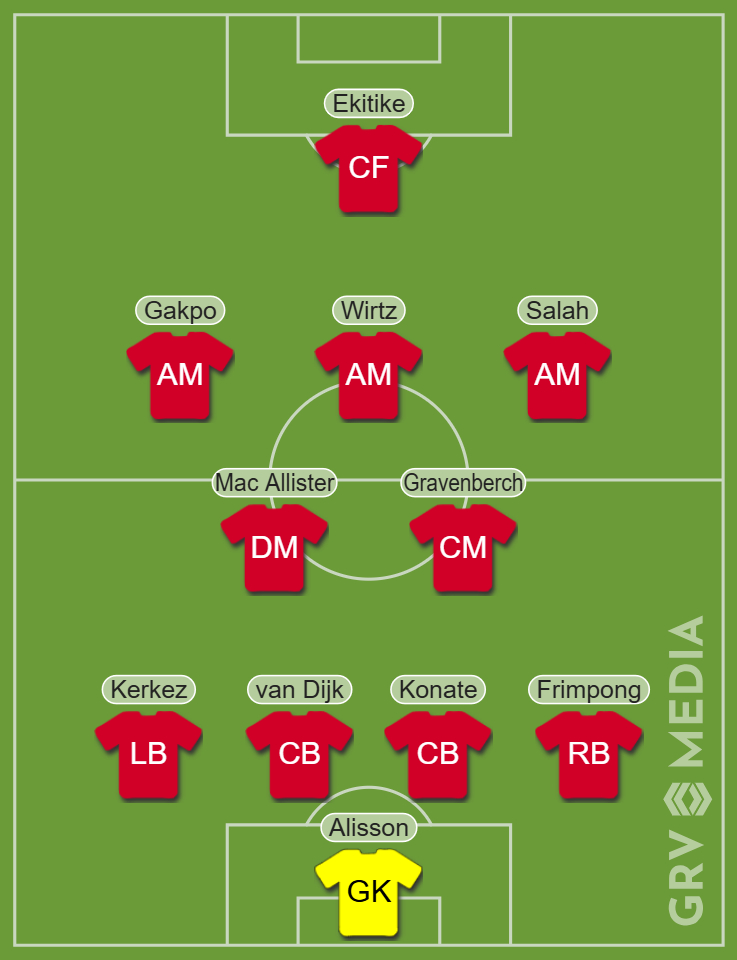 An image depicting the predicted Liverpool line-up for the Community Shield