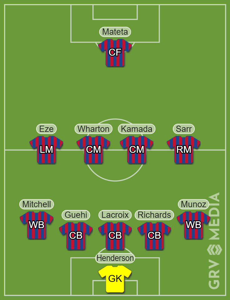 An image depicting the predicted Crystal Palace line-up for the Community Shield