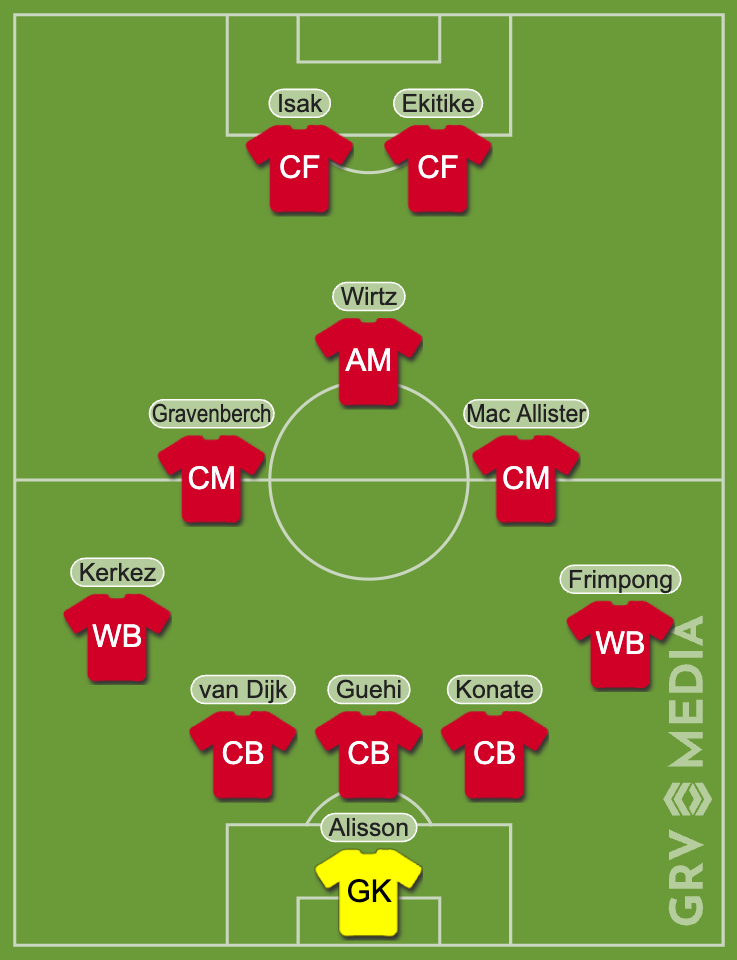 Liverpool XI in a 5-3-2 formation