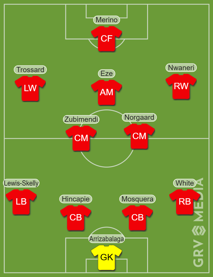 Arsenal predicted XI vs Brighton
