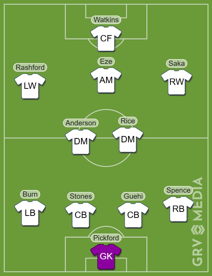 England predicted XI vs Wales