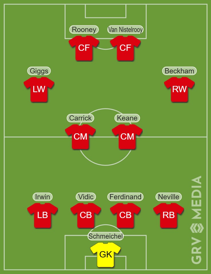 Paul Scholes dream Man United XI on lineup builder