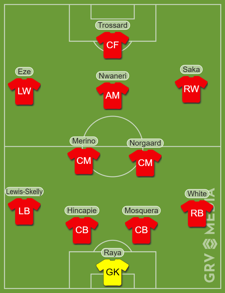 Arsenal's predicted XI vs Slavia Prague in the Champions League